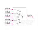 Commutatore HDMI 5in 1 out
